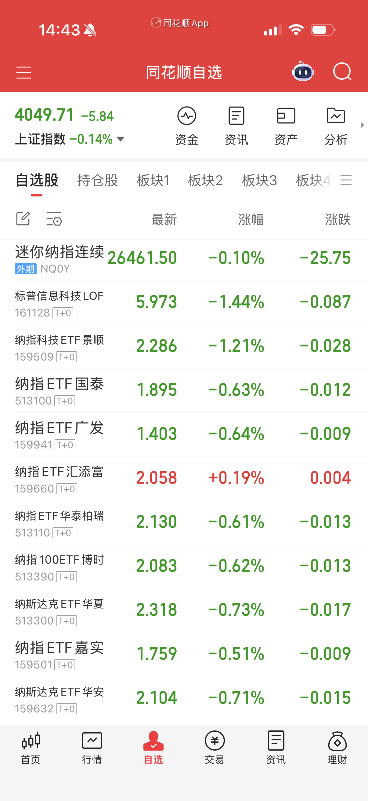 纳指杀溢价率，但幅度不大。660我昨天提示有时候它会起来走几步。 