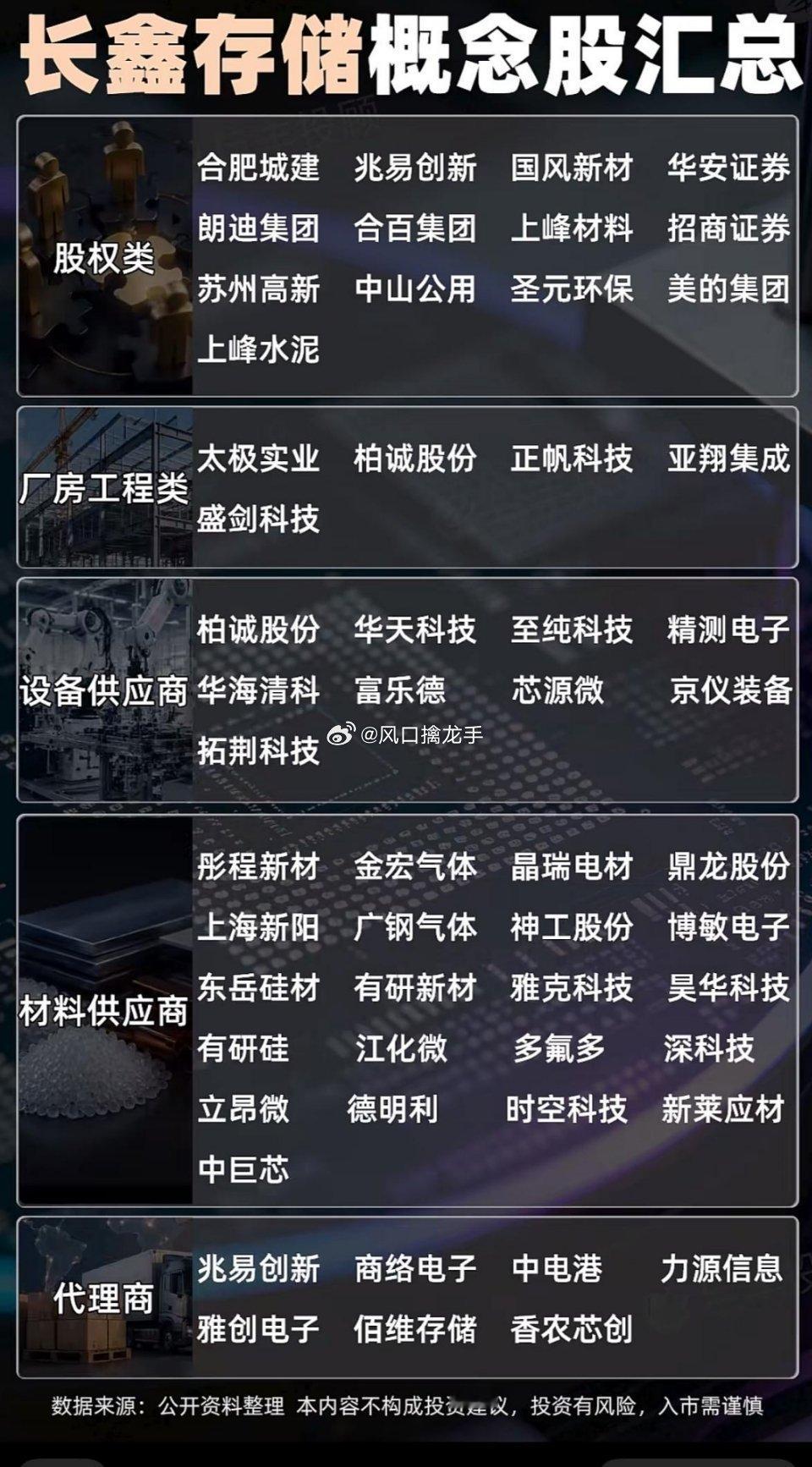 长鑫存储全产业链硬核图谱｜四大分支完整拆解（7.16申购催化）长鑫科技7月16日