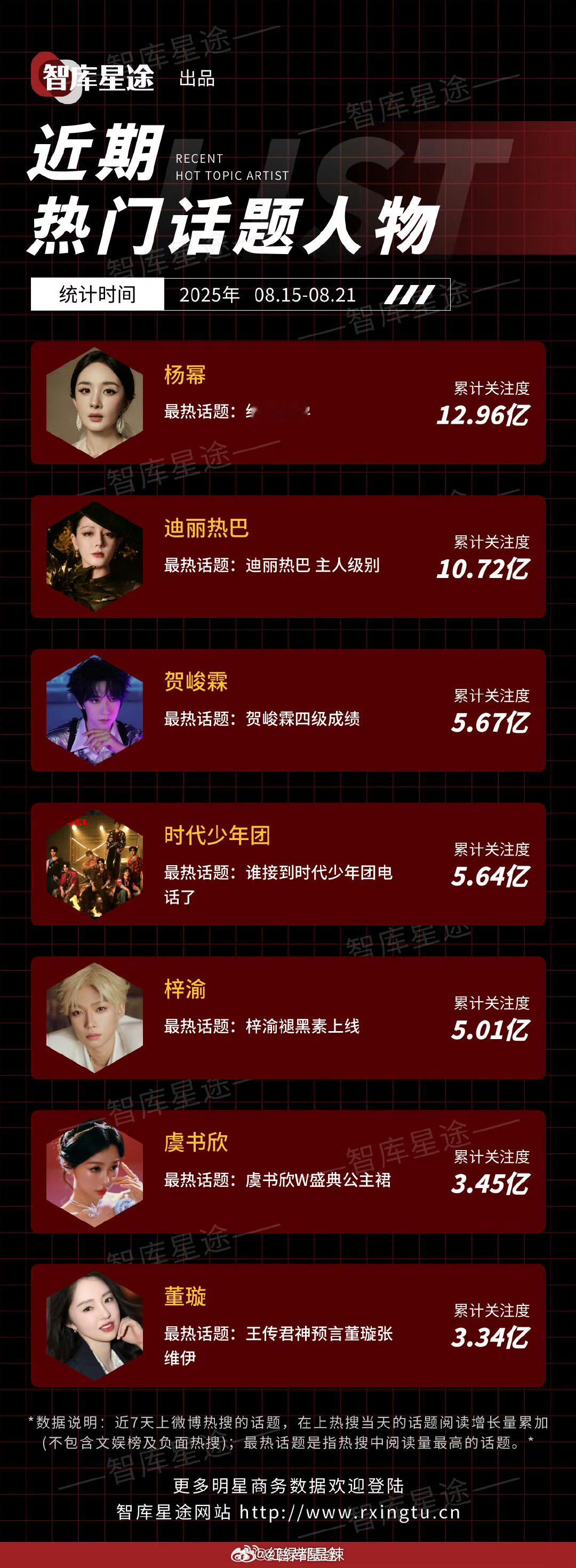 近期热门话题人物 ​​​