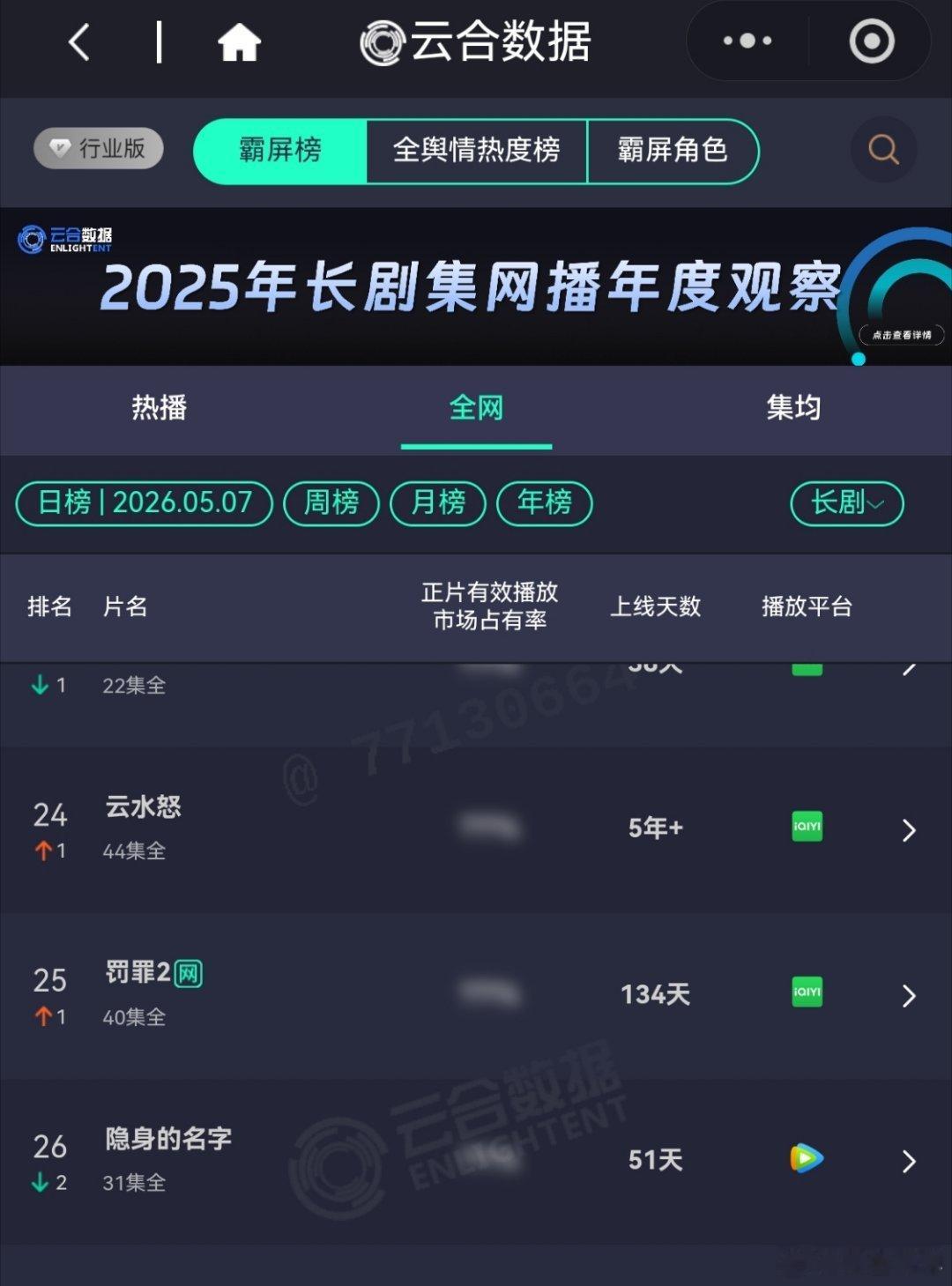 扎实的作品，永远是演员立足的根本。 