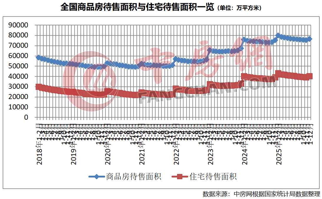 国家统计局：房地产各项指标深度调整