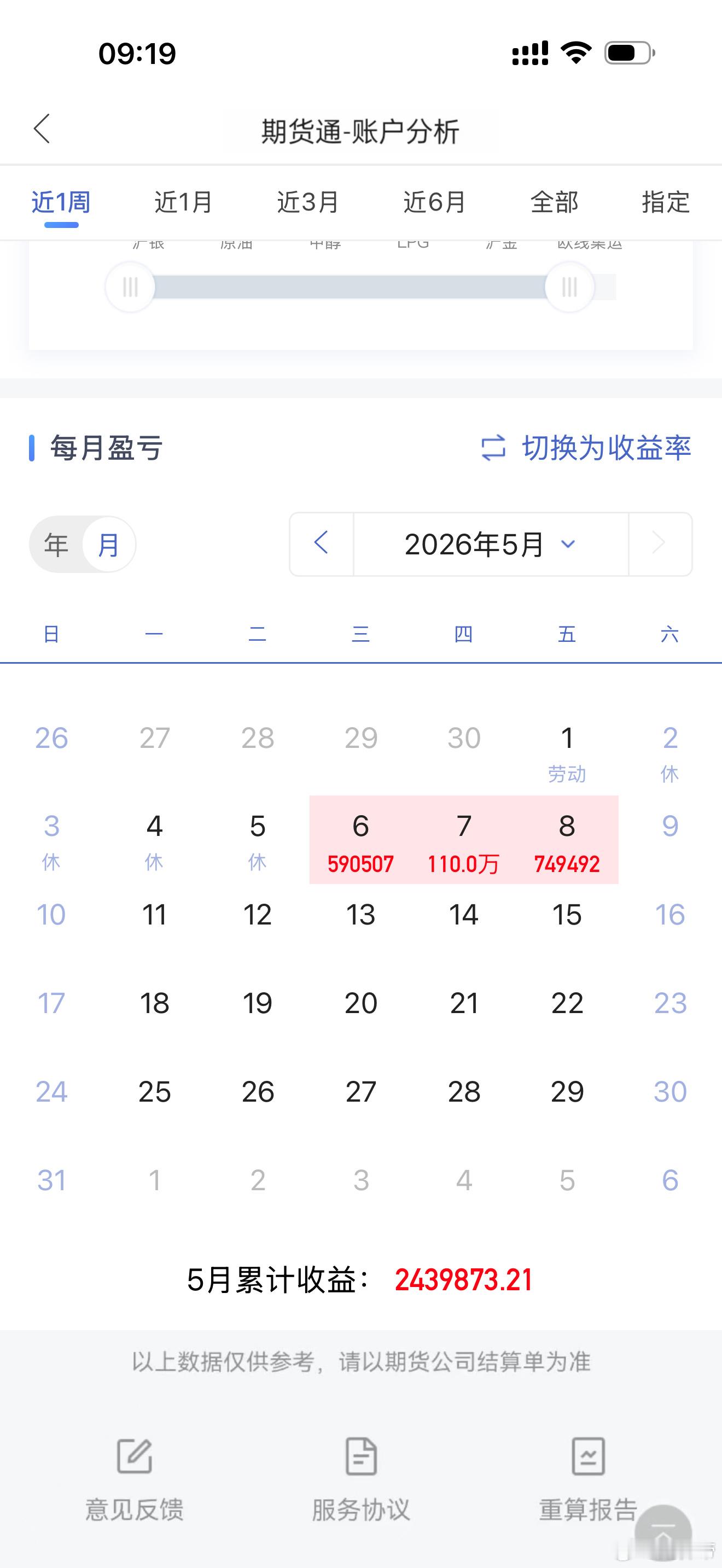 能精准判断市场又坚守不动的人，寥寥无几。交易大师利弗莫尔也曾坦言，自己的巨额收益