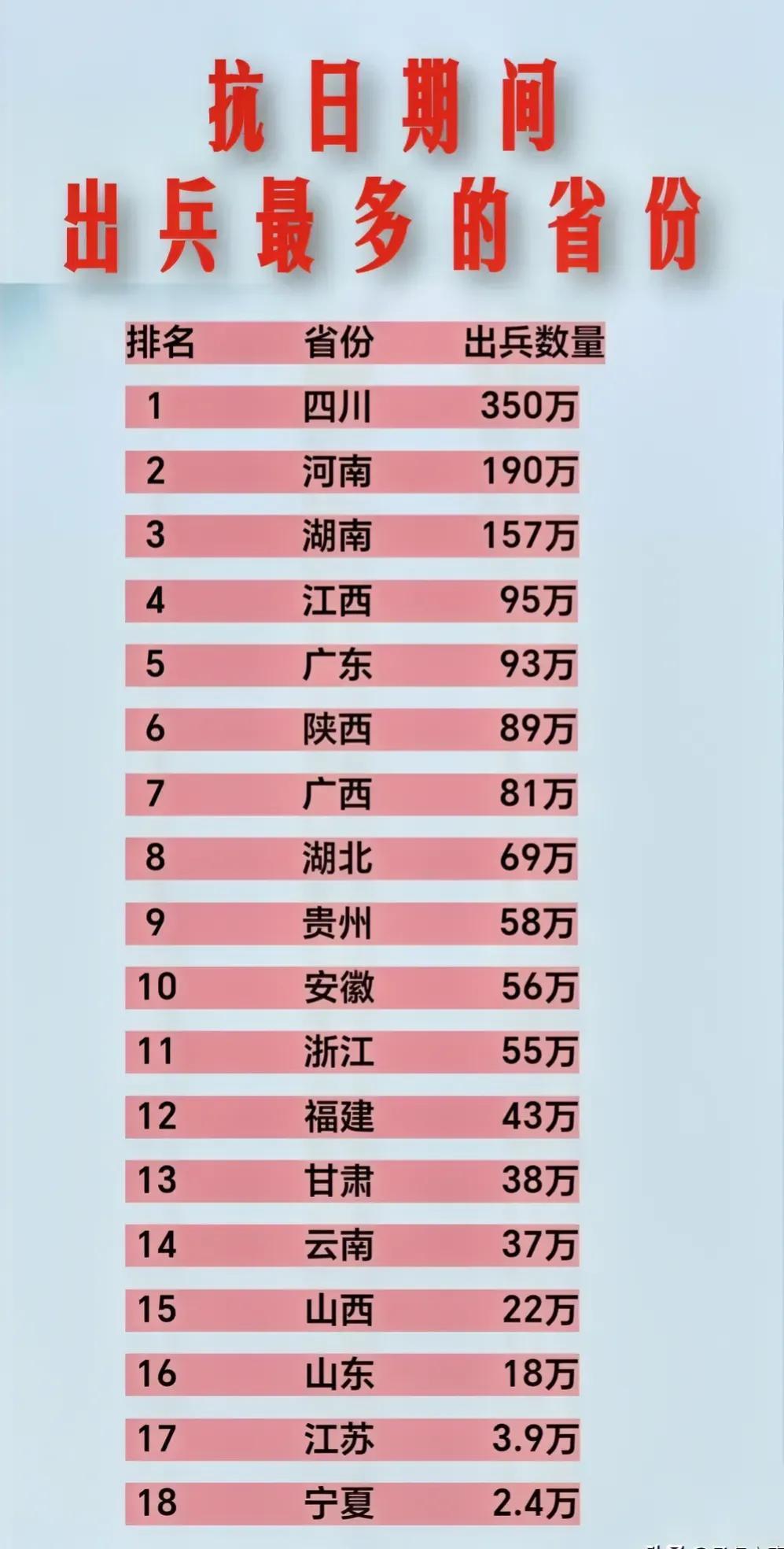 《震撼！谁是抗战时期最耀眼的“兵源大省”，答案令人泪目！》

在烽火连天的抗战岁