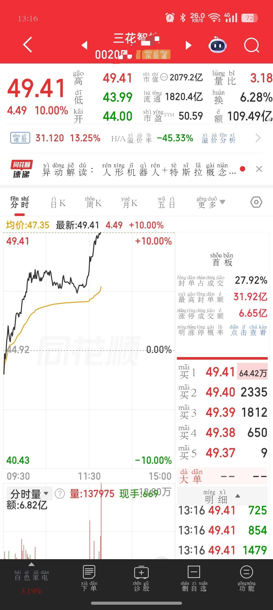 家人们，下周又是大肉10多斤了，继续欢呼，继续开🍾🍾🍾庆祝 