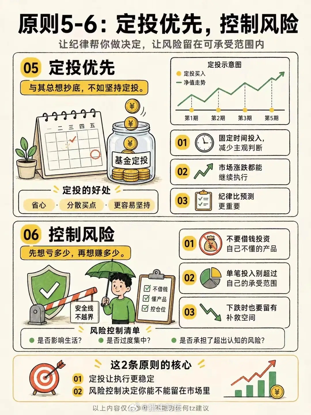 8个让投资变简单的原则 