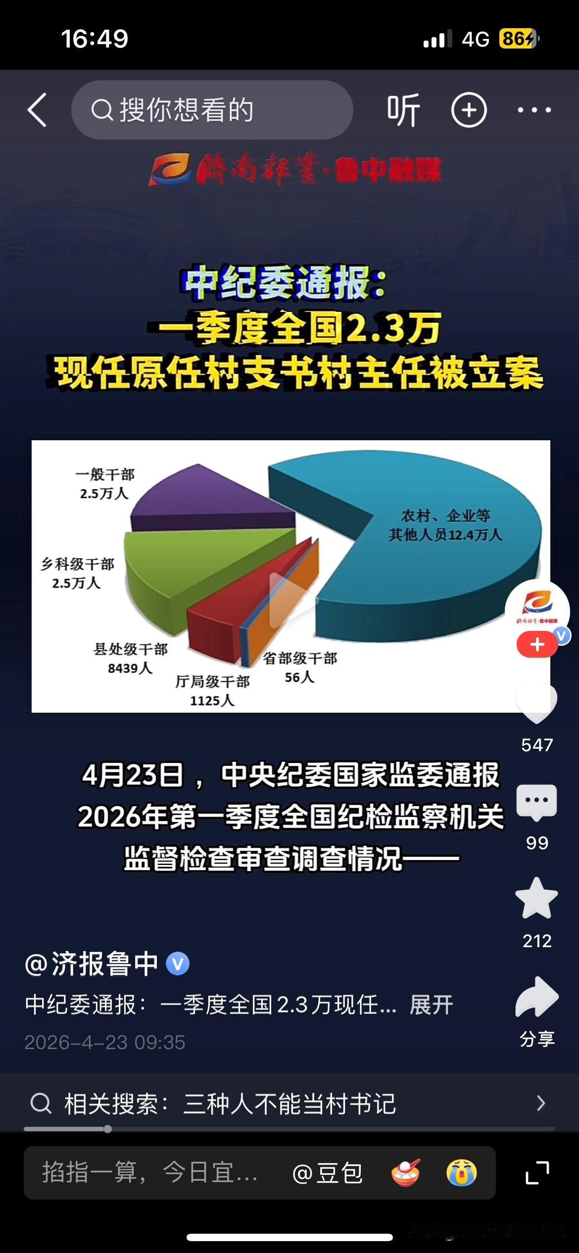 一季度2.3万村支书村主任被立案2.3万村支书村主任被立案。为什么我们天门市没有