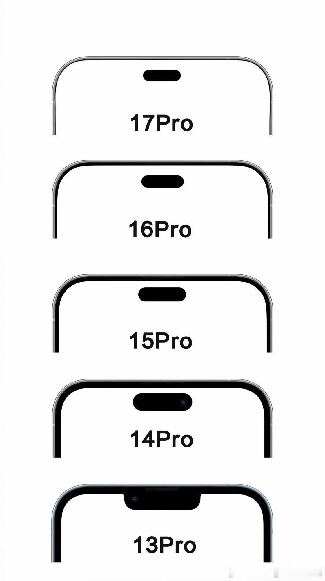 iPhone17 Pro的边框是真窄[给力]iphoneiphone17pro长