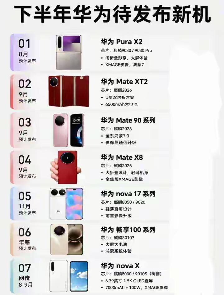 1599到17999元全覆盖！华为下半年7款新机完整排期出炉，全部预装鸿蒙7.0