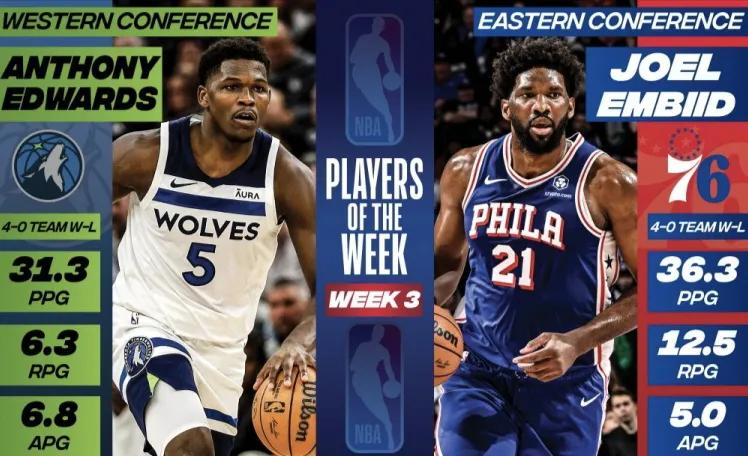 NBA官方公布第三周东西部周最佳球员：大帝12次当选，华子生涯首次，杜兰特、浓眉