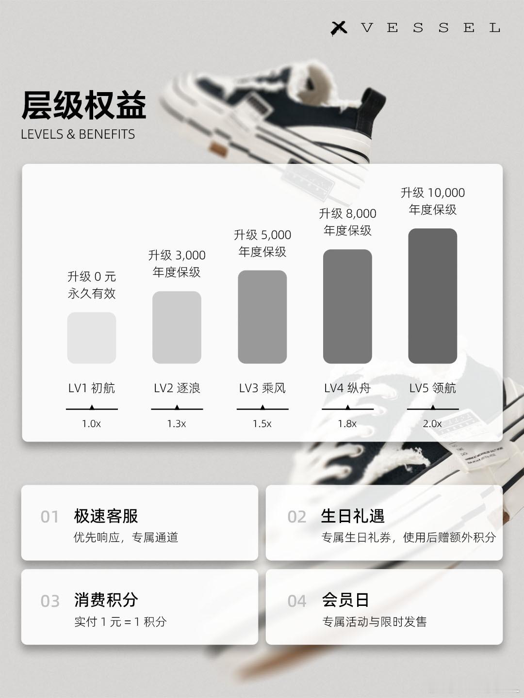 我们始终相信真正的连接，不止发生在购买的瞬间每一次选择、每一次陪伴，都值得被看见