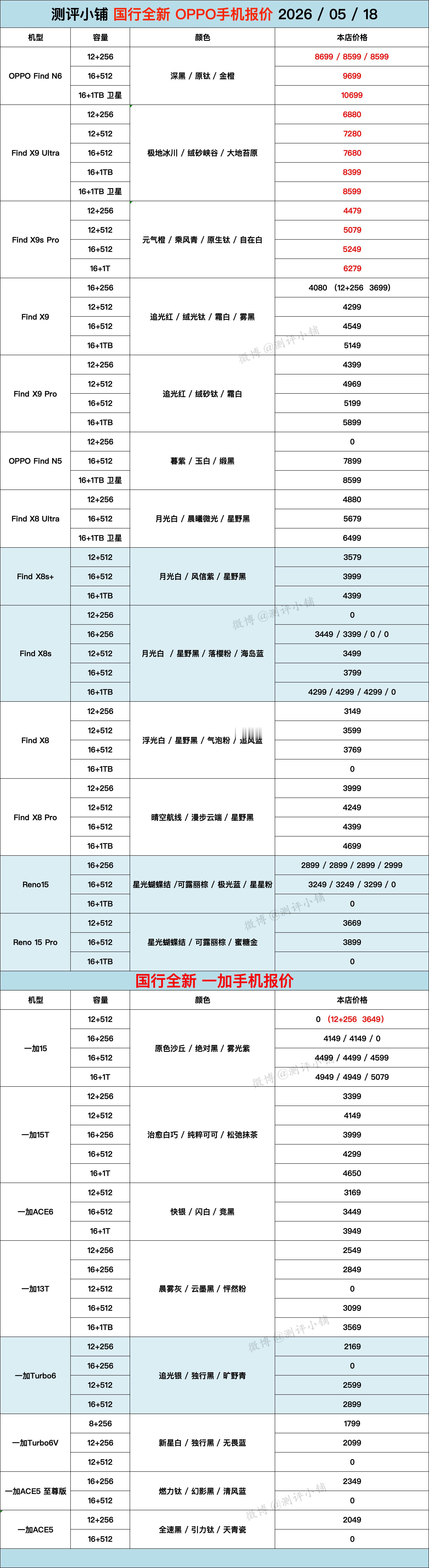 华为Mate70 Air，Nova15 Pro，iPad Pro，MacBook