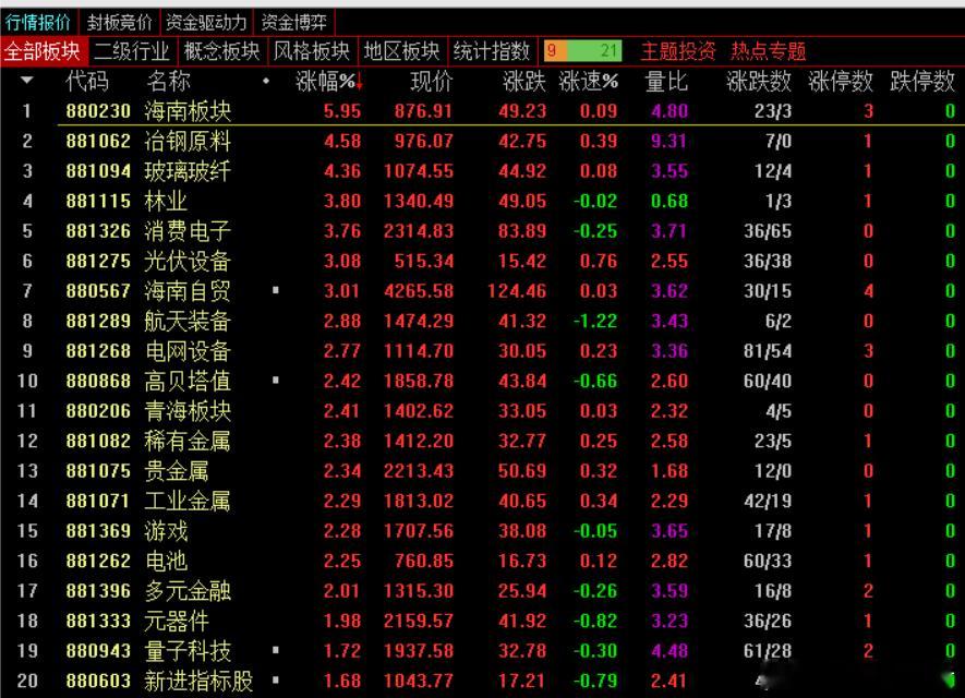 早盘A股沪弱深强，英伟达概念领涨，光模块，PCB，电子布以及之前炒作的固态变压器
