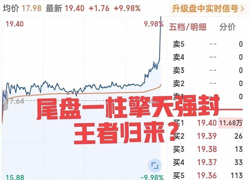 这也太牛了吧！尾盘十分钟一柱擎天宣告王者归来？今日下午这只票的走势真是惊呆众人！