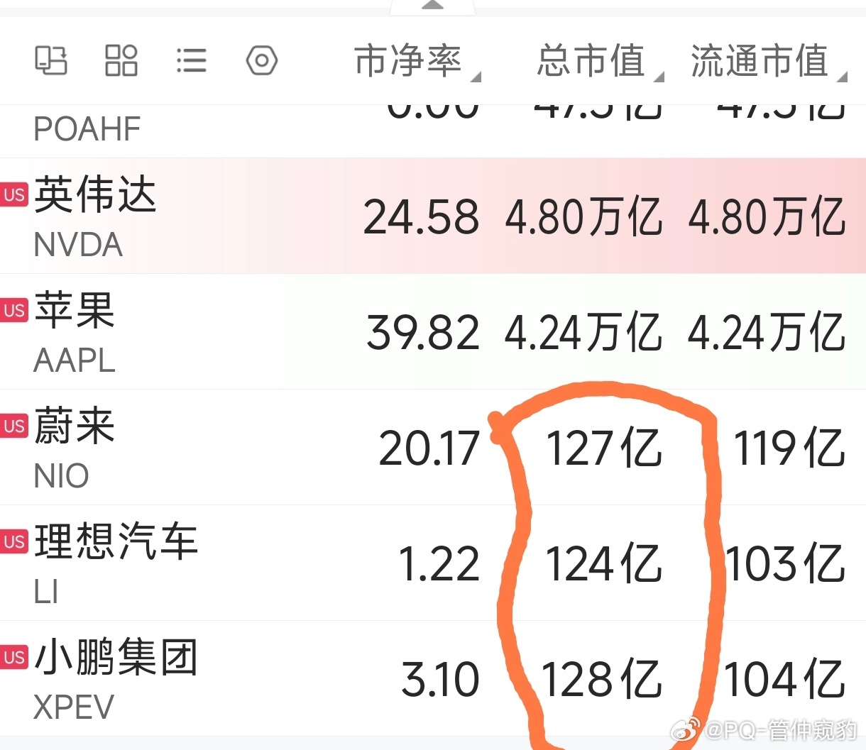 怎么办有点想冲一波蔚小理市值站在同一起跑线了大v聊车