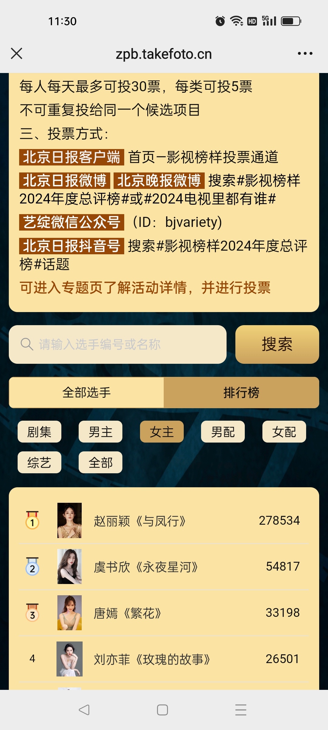 原来投票昨天结束了！赵丽颖，与凤行这是断崖式断层第一啊！[打call][喵喵]！