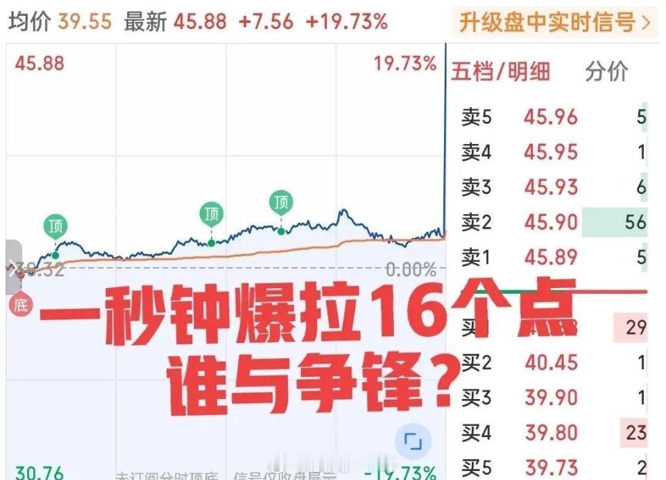 太牛了吧！一秒钟爆拉16个点收盘接近涨停！你敢信？今日A股尾盘发生了一件不可思议