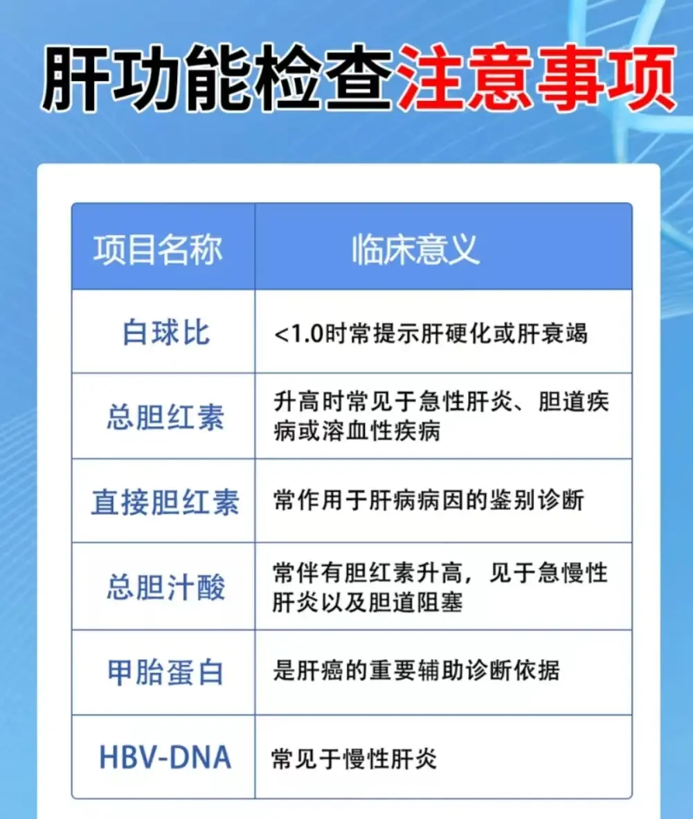 山东 肝功能 医学科普