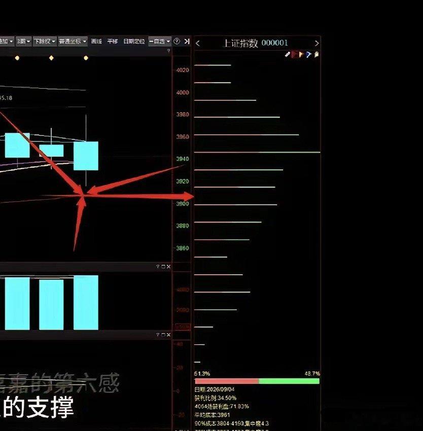 美股科技板块走强，周一半导体、存储芯片等科技股大概率要走强。懂王：如果不降息就停