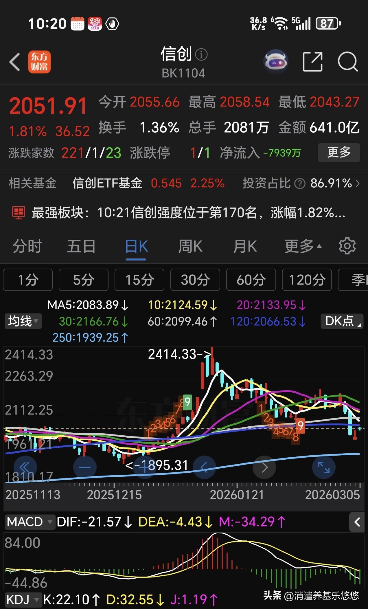 大数据 计算机 信创，消费电子，中证人工智能这趋势分析。下图是中证数据计算机信创