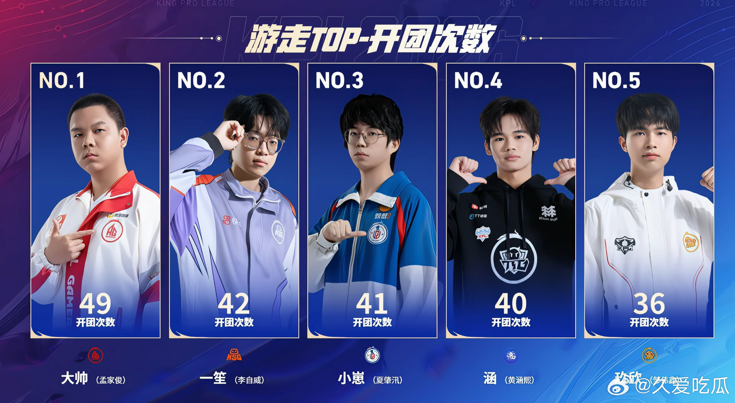 本赛季单项数据排行（截止3.29比赛结束） 