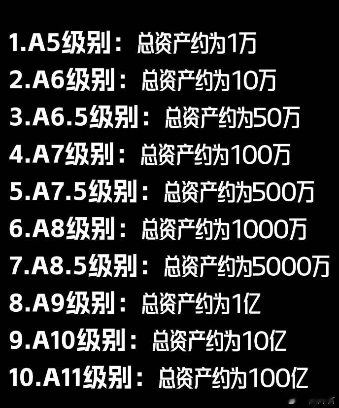 刀圈谁的资产能达到九位数？查理斯聊起来了，说A9在刀圈就有两三个，只有YYF和0