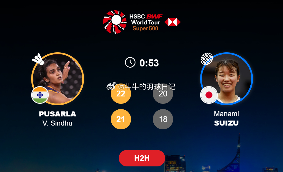女单 1/16赛 辛杜(5) 22-20 21-18 水津爱美2026年印尼羽毛