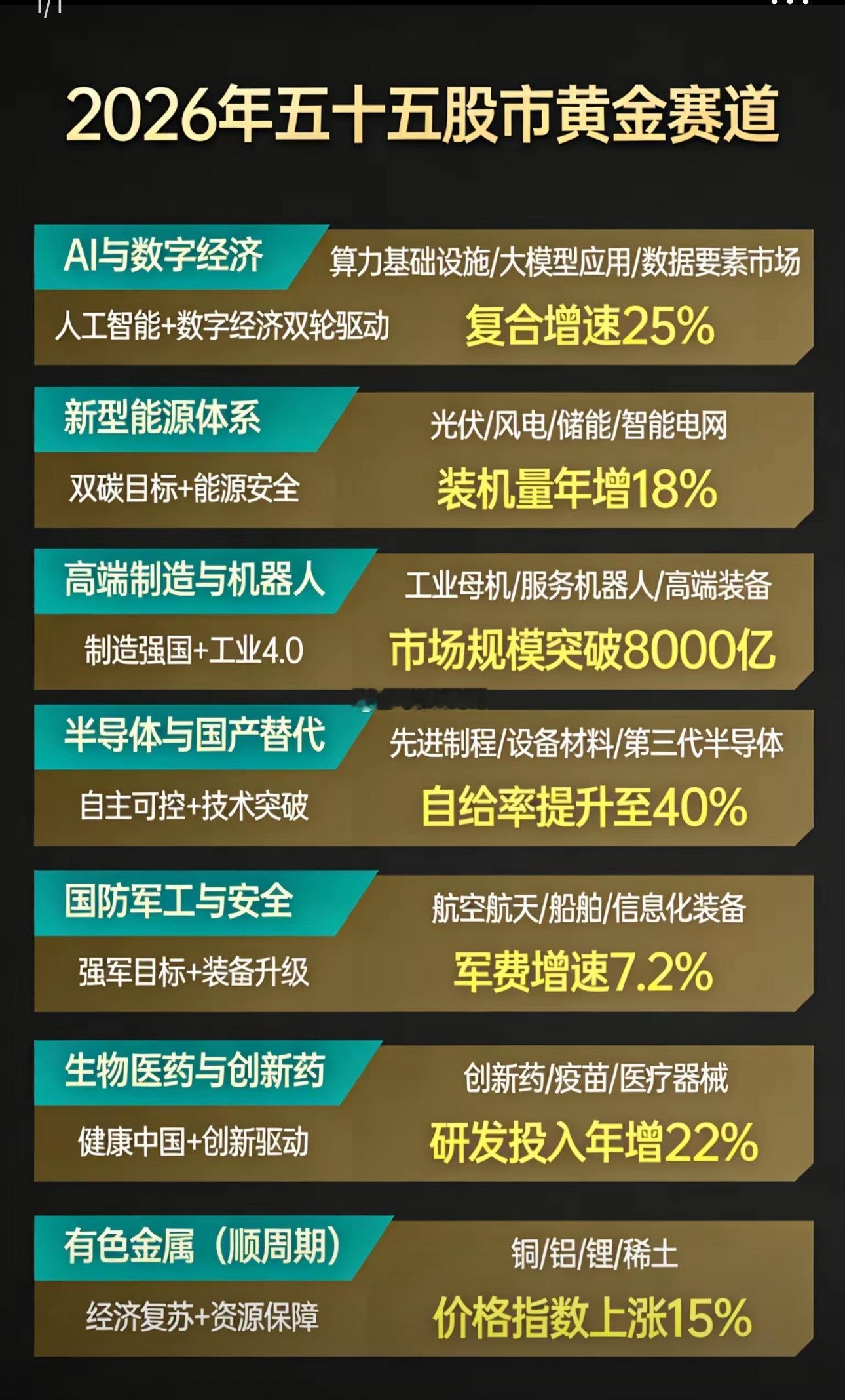 2026年是“十五五”开局之年，核心主线围绕新质生产力、绿色低碳、高端制造、国防