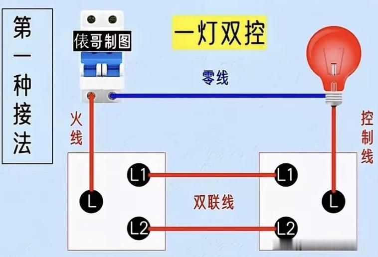 一灯双控挺常见的，电工界说它有三种接法。最普遍的那种接法，也是最省线的，就是把两