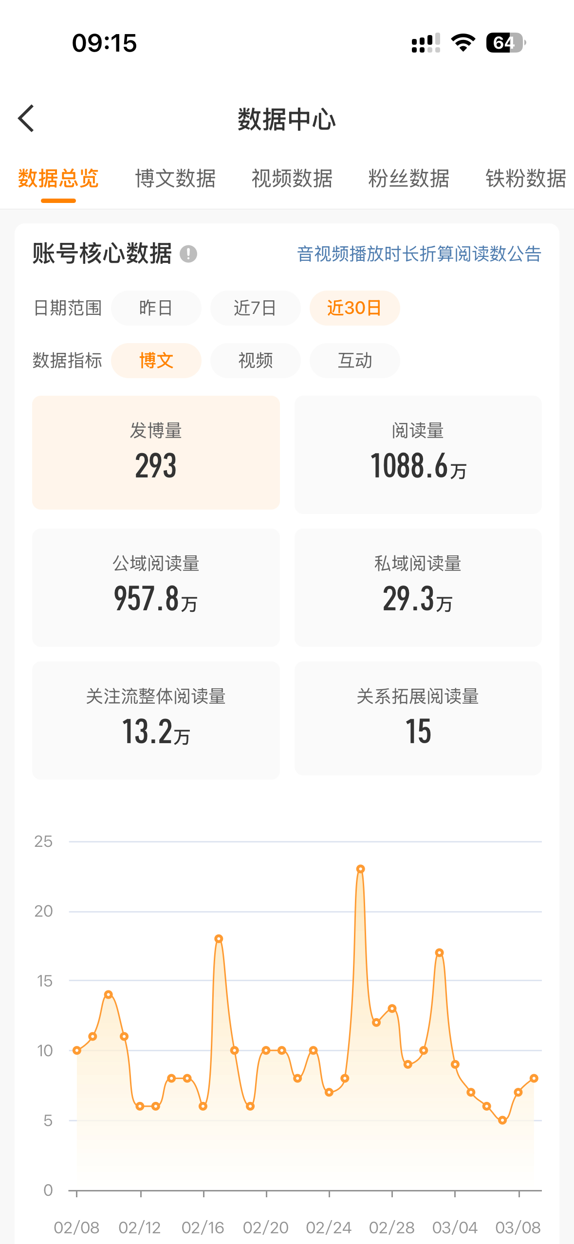 真的会谢，从今天开始蹭点rs保命，别再吞我了😭 
