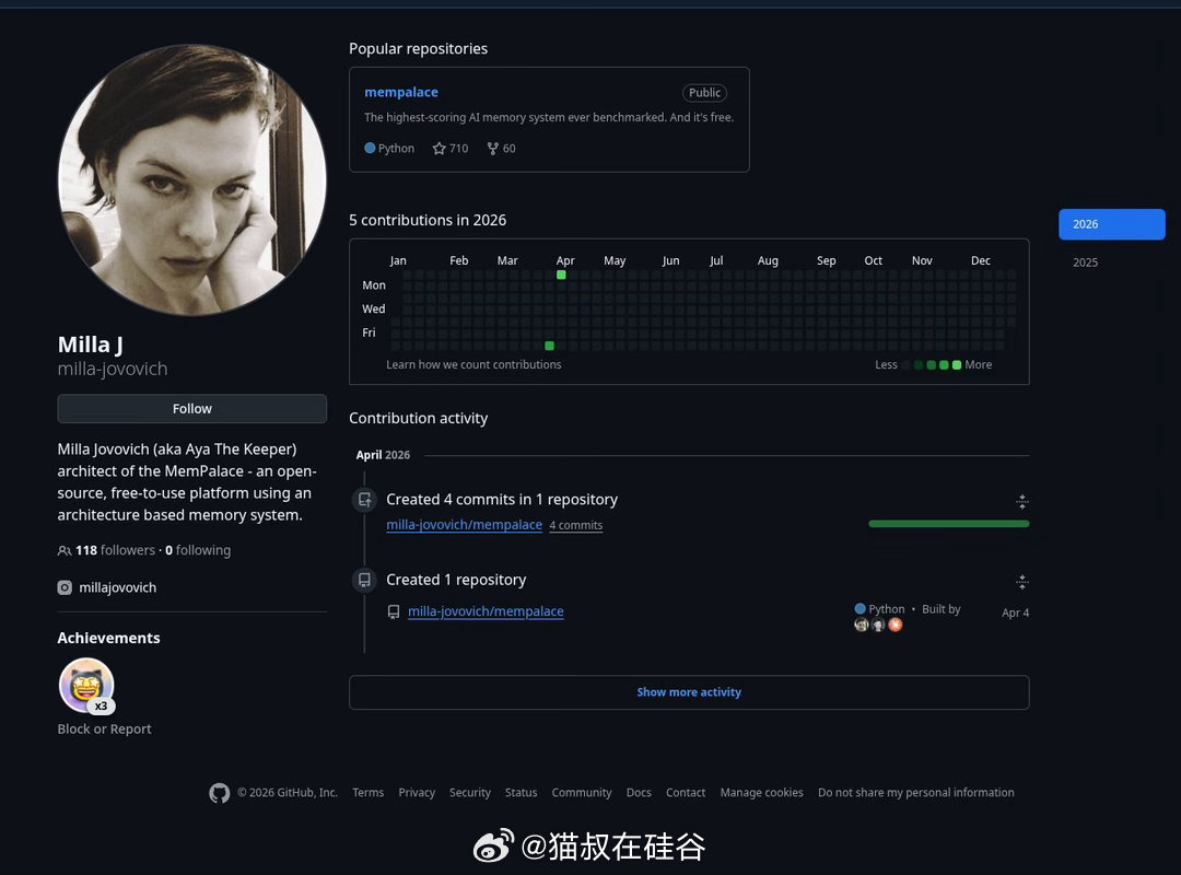 MemPalace：好莱坞女星米拉·乔沃维奇携手开发者推出开源AI记忆工具，基准