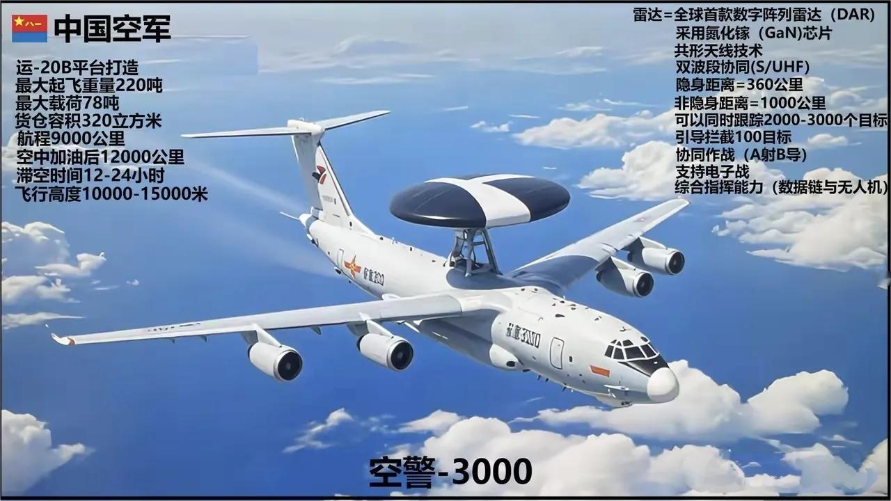 这根本就不是空警-3000， 因为运-20平台压根就不长这个样子，看看这飞行座舱
