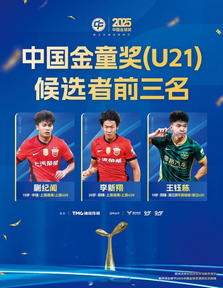 中国金童奖候选名单：蒯纪闻、王钰栋、邝兆镭、帅惟浩等人入围国足中国金童奖 
