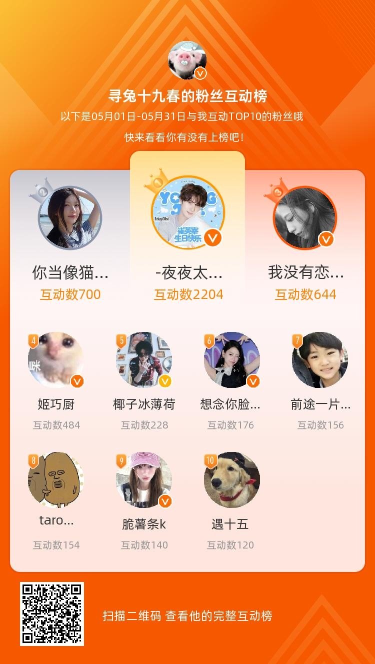 我的五女一五女二 五女三 五女四五六七八九十❤️你们 