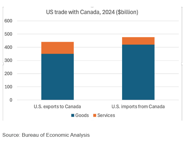 诺将得主克鲁格曼：加拿大为何成了特朗普的“敌人”？并非贸易问题本文作者是纽约市立