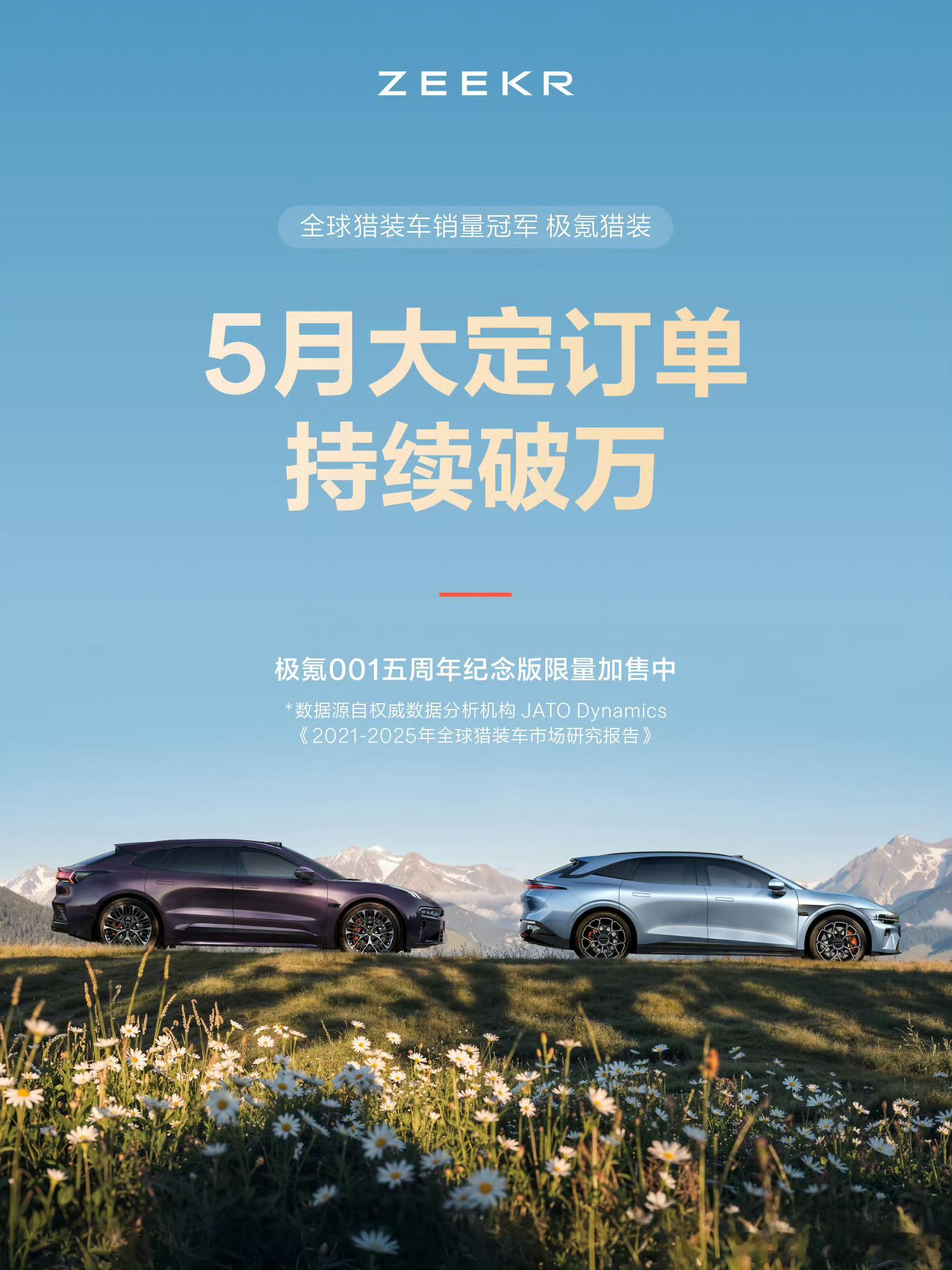 5月销量陆续公布了 极氪5月交付34377辆，同比增长+81.8%其中9X 8X