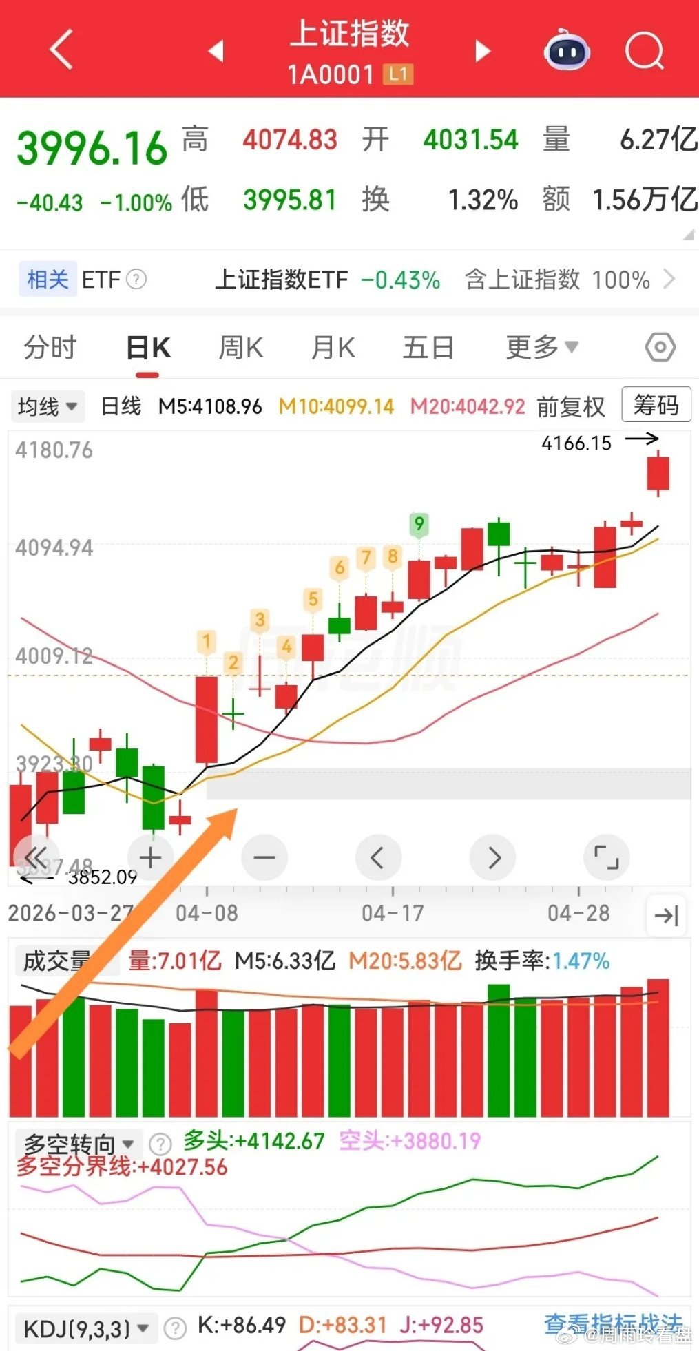牛市里人人都是股神，潮退了才知道谁在裸泳。           这两年我算是切身