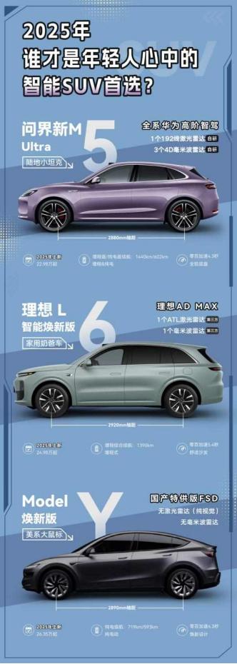 受不了油车的驾驶体验，终于换车了，我选了大概一个月，最终入手了问界新M5 Ult