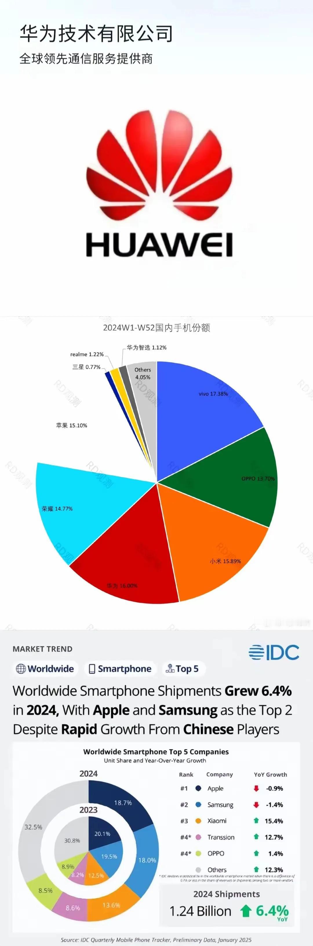 1.2亿？华为2025年全球手机销量目标？
    首先，这个目标，并非华为官方