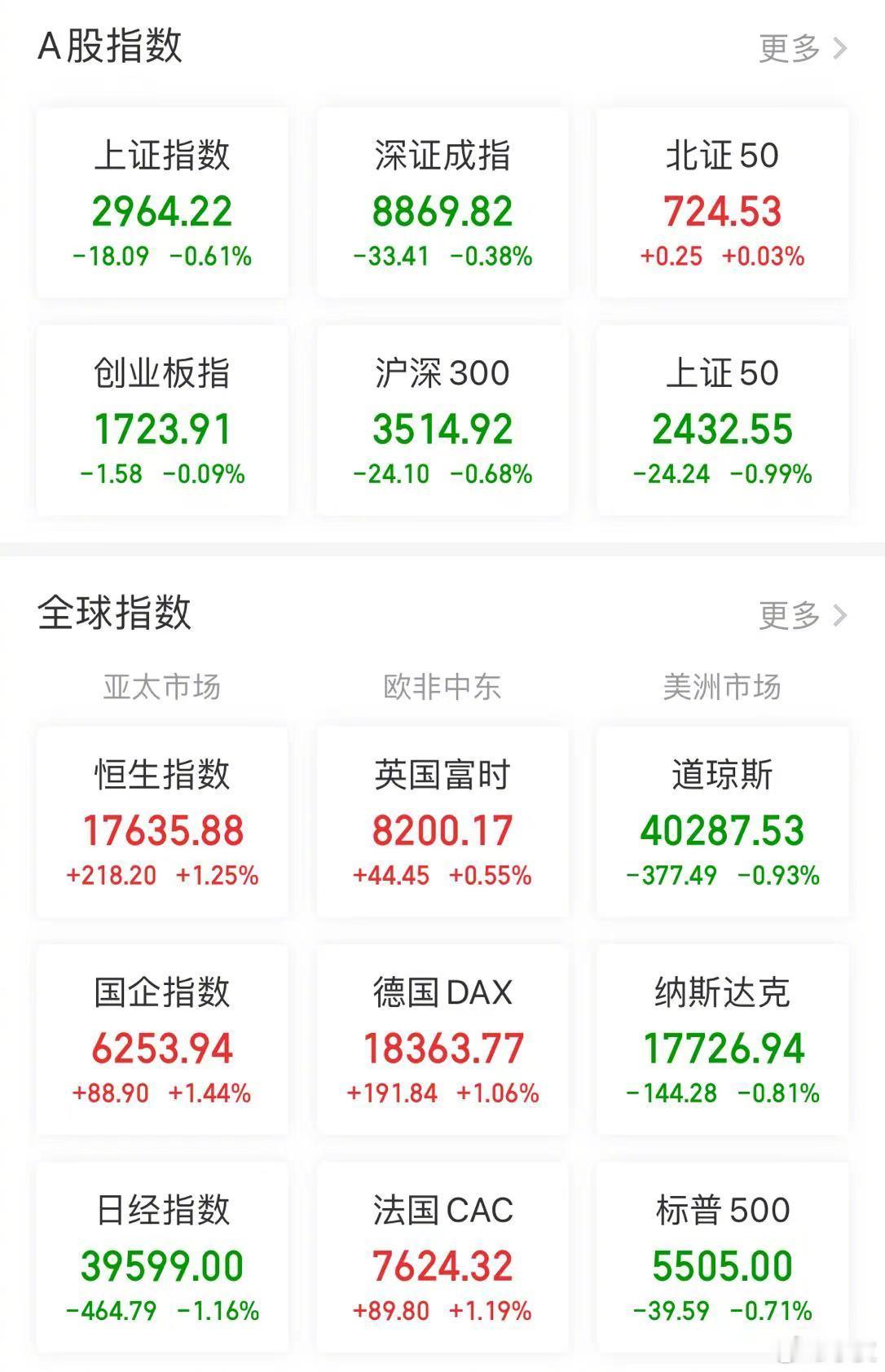 【今日看盘】开盘前一堆利好，开盘后却义无反顾的往下走。利好出尽便利空，这就是A股
