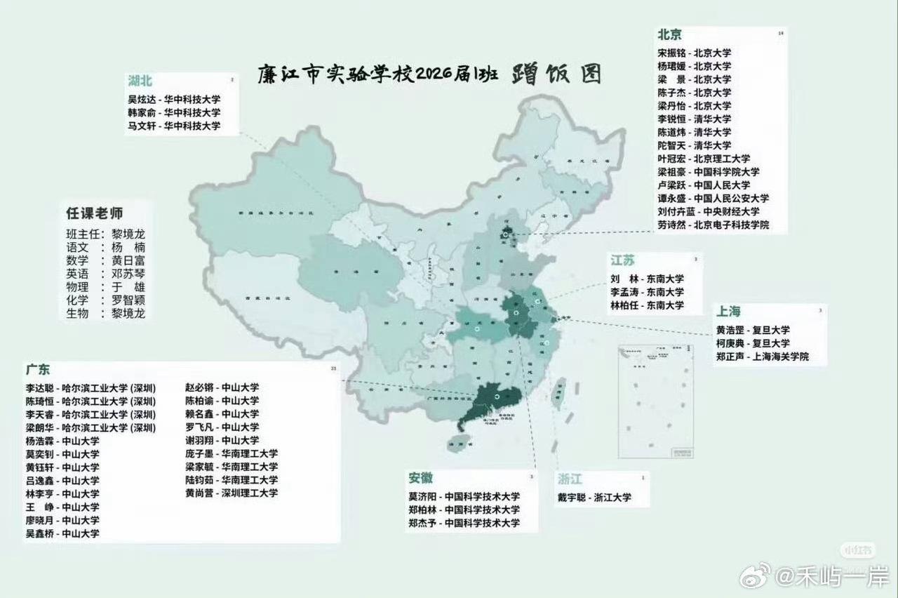 谁是今年广东高考的 “神仙班级”？且看廉江实验学校26届1班！
其一，廉江市实验