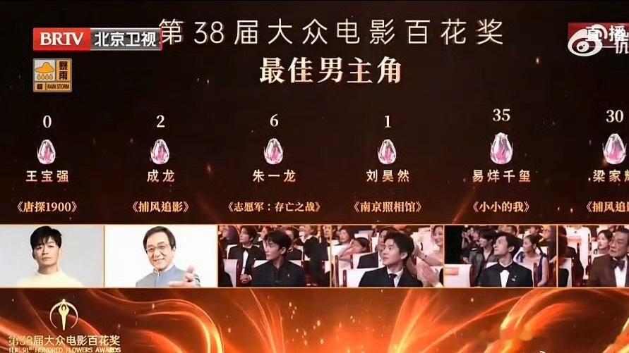 王宝强0票这太尴尬了宝强不至于啊 