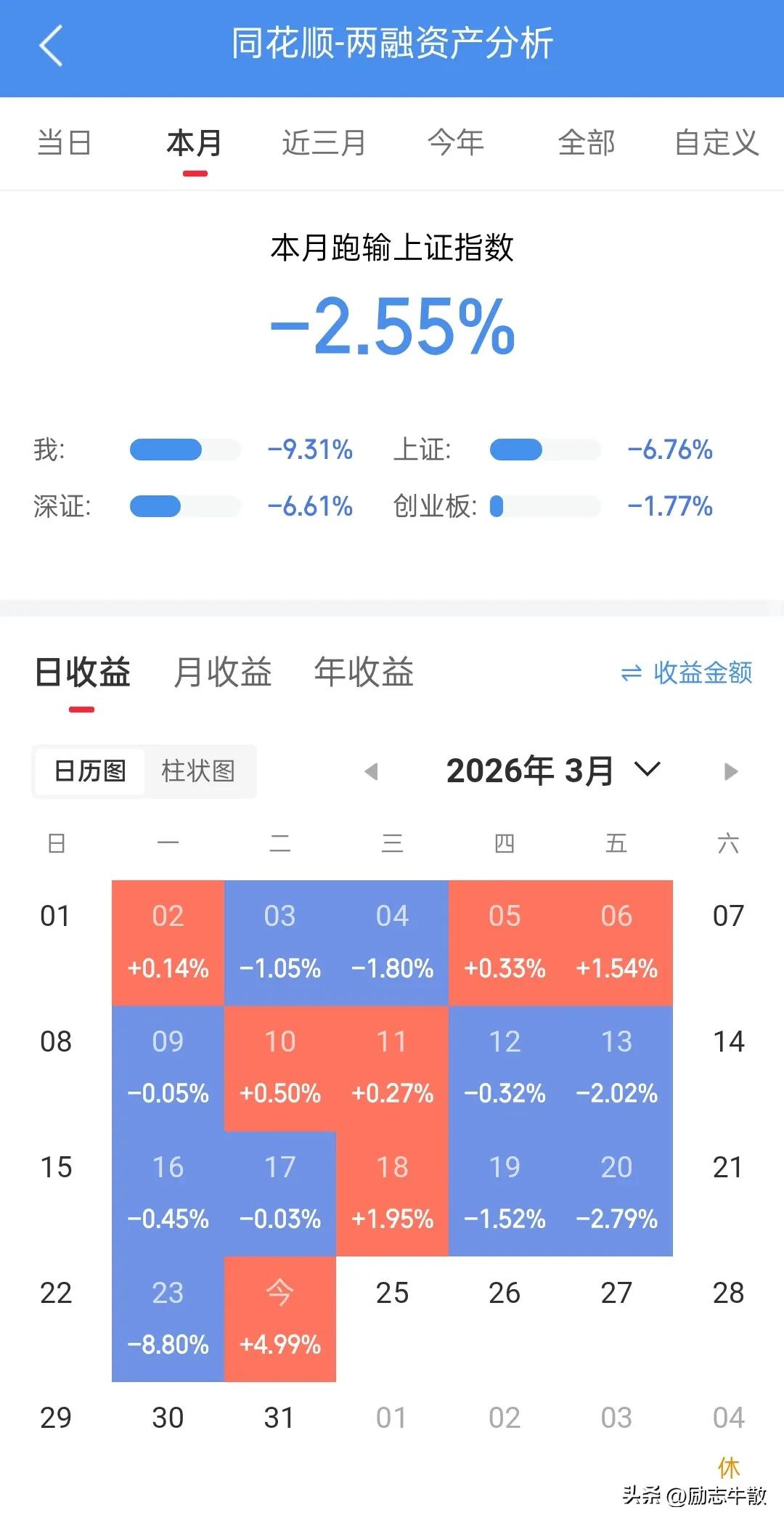 今天回的不是血，而是魂……满仓满融走这一趟人都矮了一截，上周五下午信心满满融资抄
