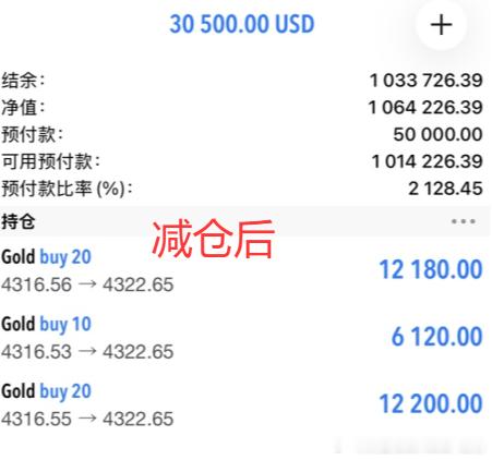 多头信仰，一路向前！！恭喜实盘江女士跟上老唐的实时布局指导斩获50000+美金！