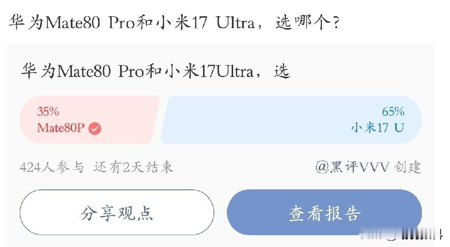 在Mate 80 Pro和小米17Ultra之间
70% 的人投票还是选小米Ul