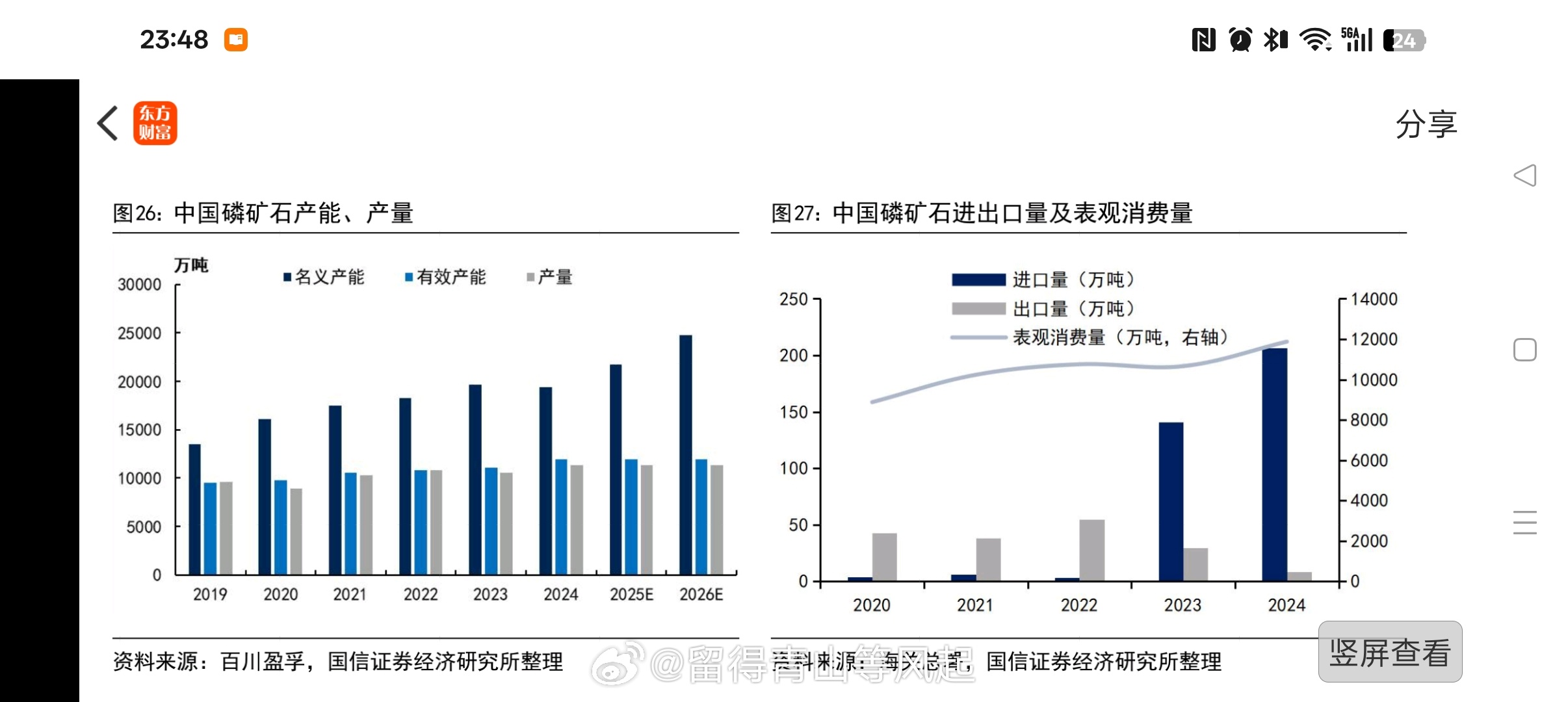 知行合一，我就想看看，真实的困境，到底反转不反转？PVC连续 V0[股票]尿素期