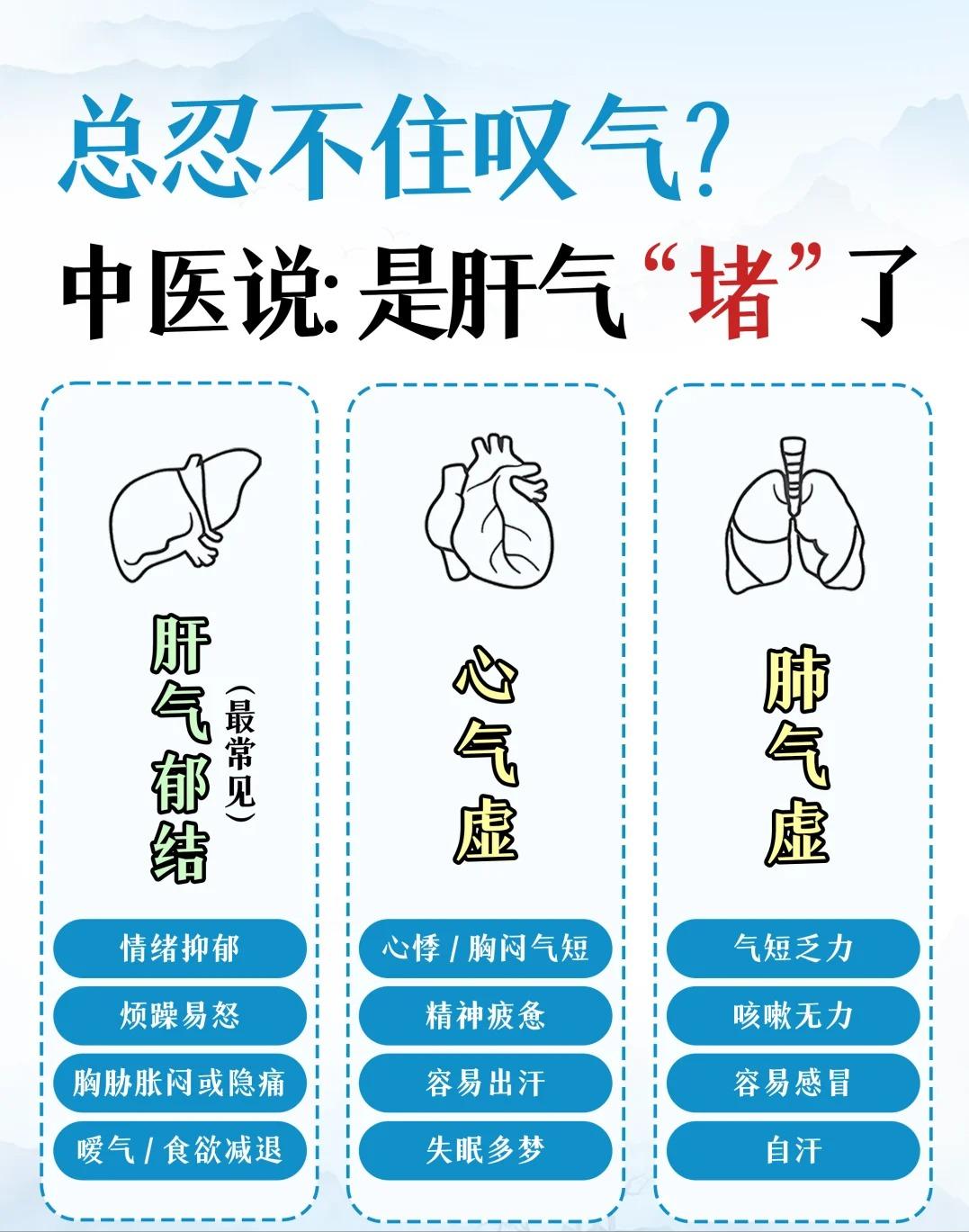 总叹气不只是肝郁！心、肺气虚也可能！