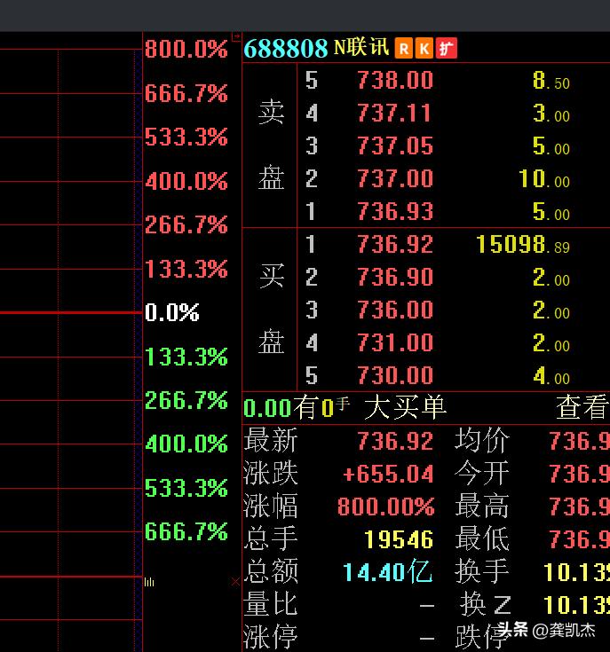 新股中签赚了一辆豪车，赚了谁的钱？