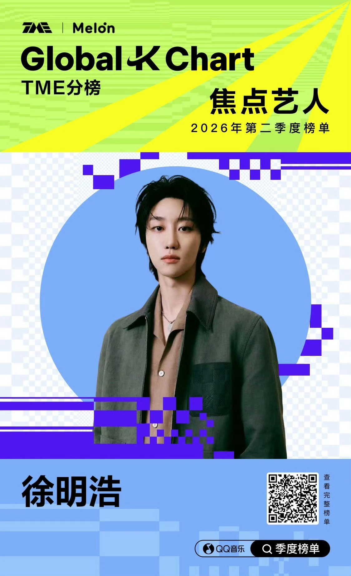 徐明浩焦点艺人 恭喜徐明浩又解锁新成就！Global K Chart TME分榜
