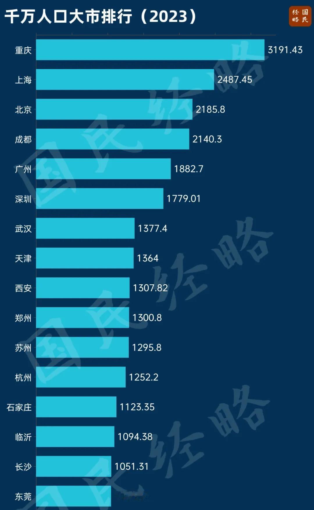 现在的户籍政策变化可大啦！以前想进大城市，那可不容易，得费老鼻子劲。现在呢？大多