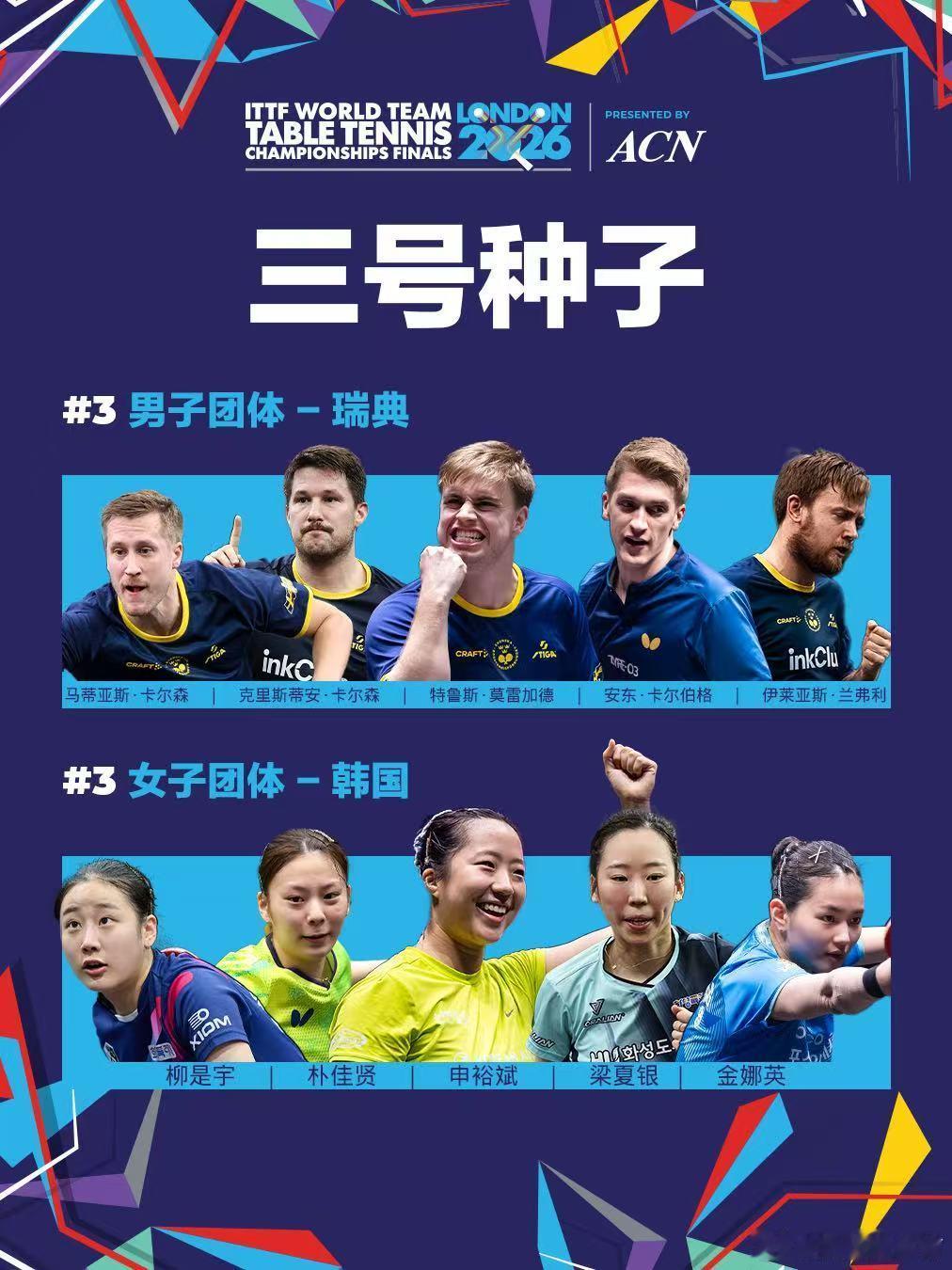 2026伦敦世乒赛 男女团体1-5号种子队名单，中国双双第一。图片来自WTT世界